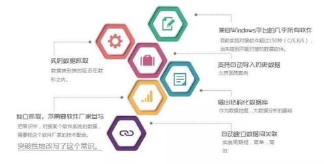 聚焦大數(shù)據(jù)價值，打破信息孤島——信息技術咨詢服務的核心使命
