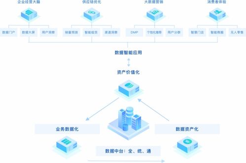 國投創(chuàng)業(yè)以科技成果轉化投資賦能新基建信息技術咨詢服務