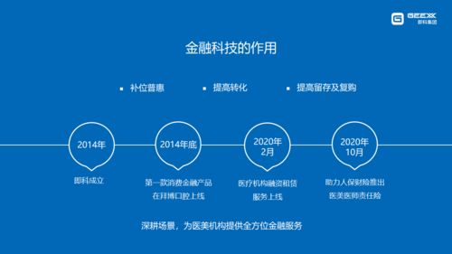 即科黃琛 顏值經(jīng)濟(jì)浪潮下，金融科技如何賦能醫(yī)美行業(yè)規(guī)范與創(chuàng)新