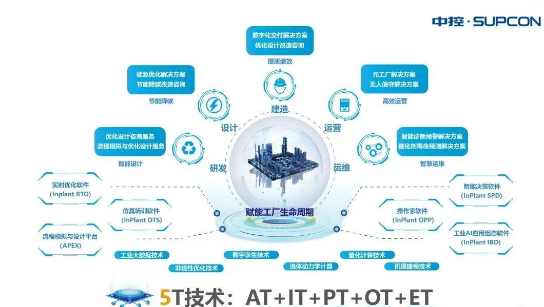 中控技術(shù)出席中國(guó)石油和化工行業(yè)碳達(dá)峰碳中和高峰論壇，賦能信息技術(shù)咨詢服務(wù)助力綠色轉(zhuǎn)型
